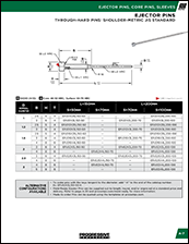 EJECTOR PINS - JIS - SHOULDER - H-13 - Progressive Components