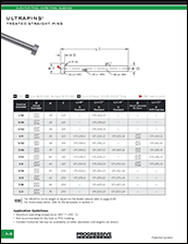 ULTRA PINS - STRAIGHT - Progressive Components